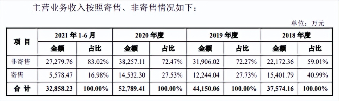 鼎际得客户集中，2020年增收反降利，毛利率大幅下滑