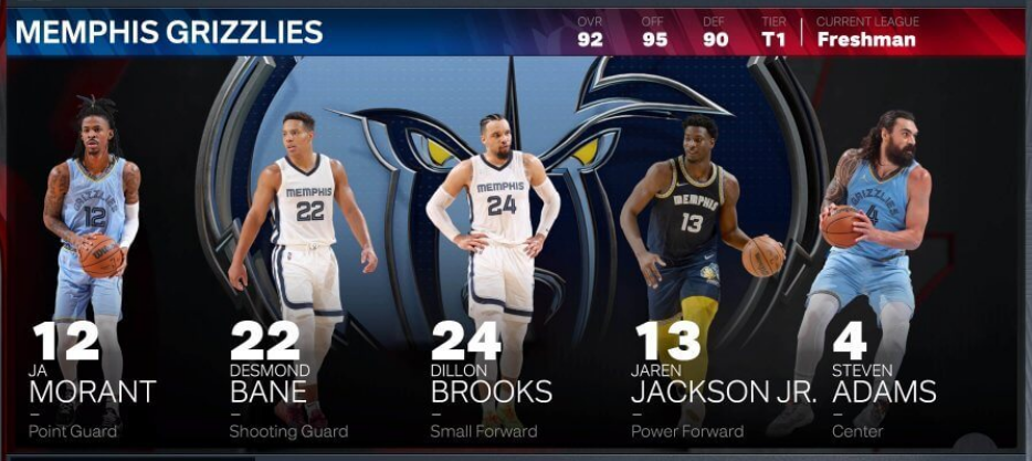 2k自建球員薪資修改（NBA 2K23球員能力評分和球隊評級全方位介紹）