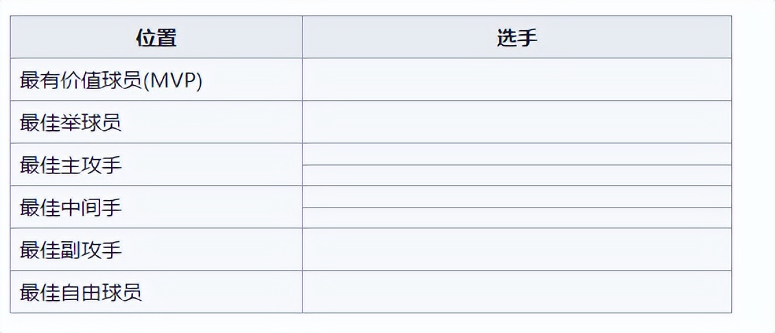 排球赛事2021直播女子（2022年世界女子排球锦标赛竞赛队伍、比赛日程、排名规则）