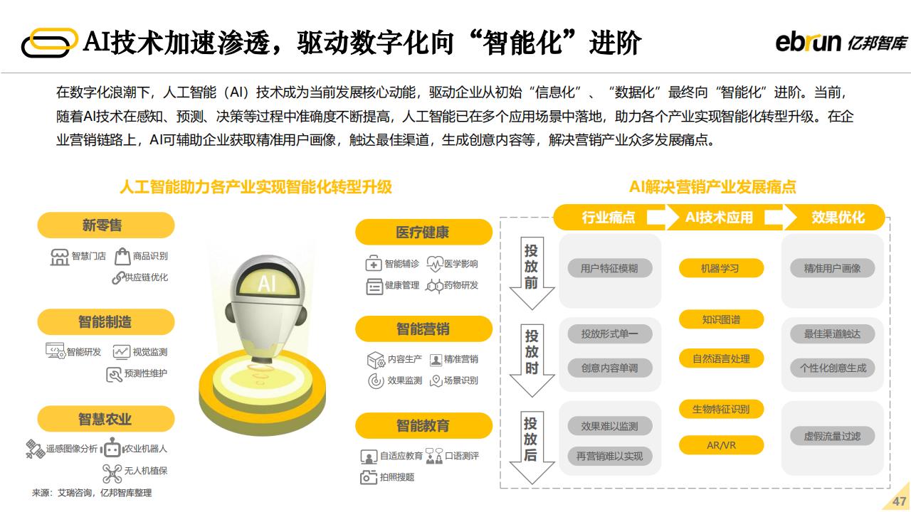 亿邦智库：2022年未来零售发展报告（60页完整版），限时下载