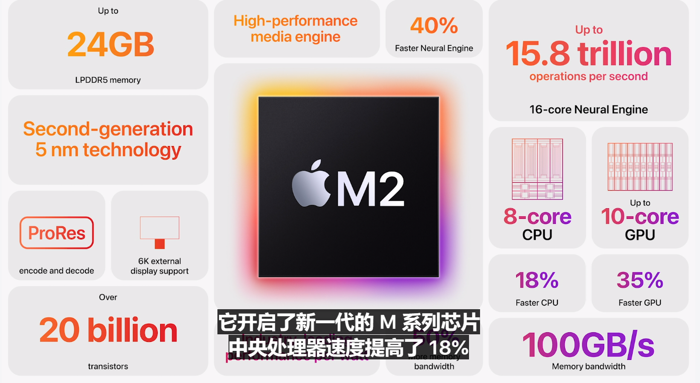 Pro今年发(平板真的需要M2吗？因系统功能推迟，iPad Pro 2022或于本月发布)