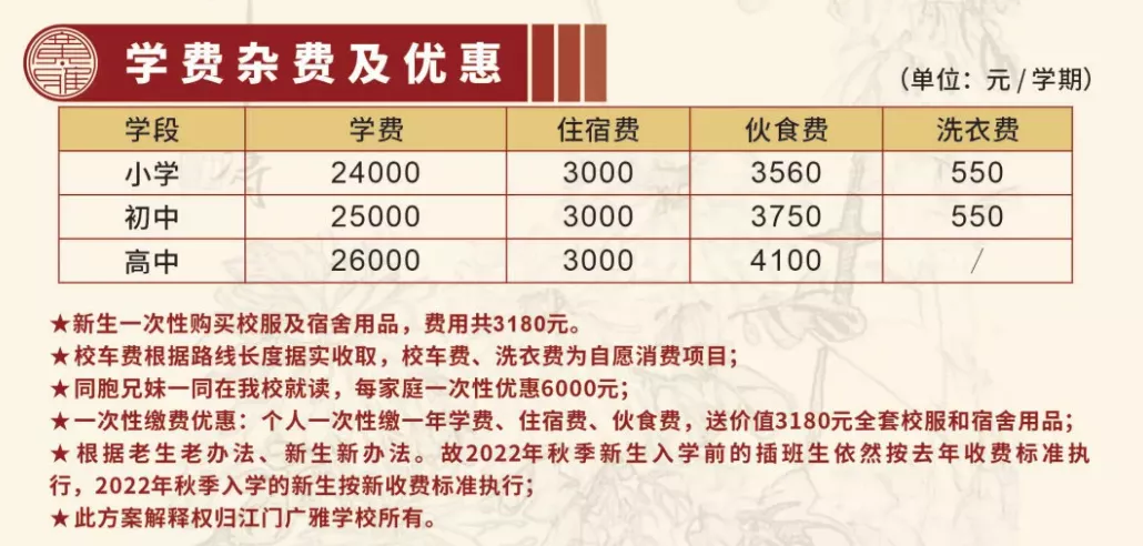 最高超过11万/年！江门9所学校2022年招生收费标准出炉