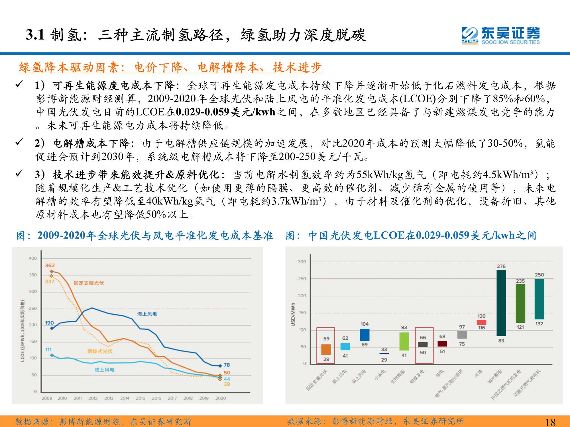 氢能系列研究一：氢能源产业链分析