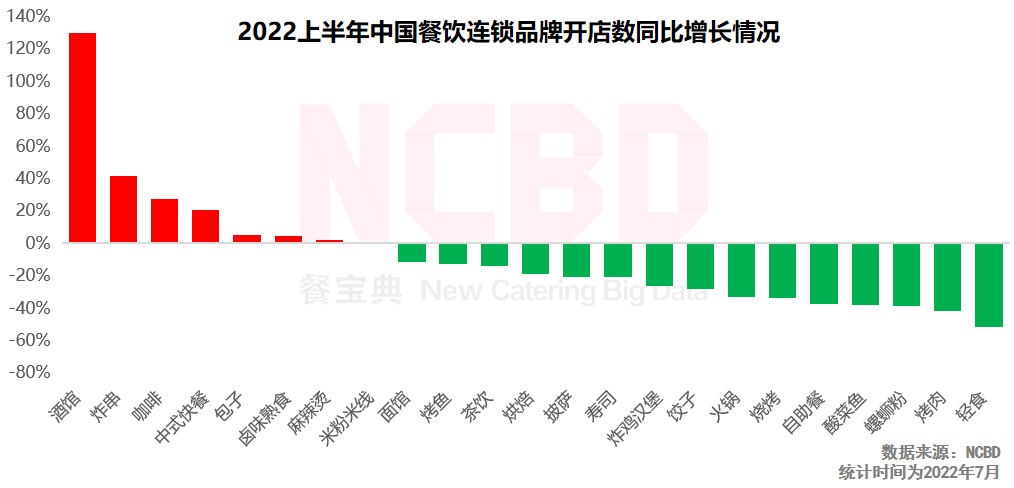 全国奶茶十大排行榜（22年最受欢迎十大茶饮品牌）