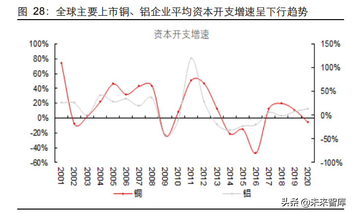 有色金属行业研究及投资策略：铜、铝板块或迎来价值重估