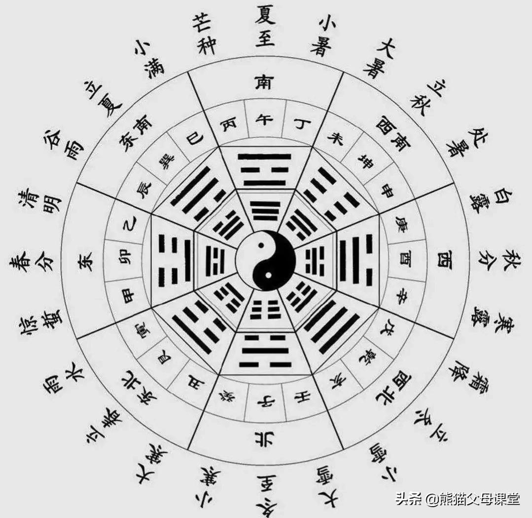 探寻传统历法和计时的奥秘—六十甲子