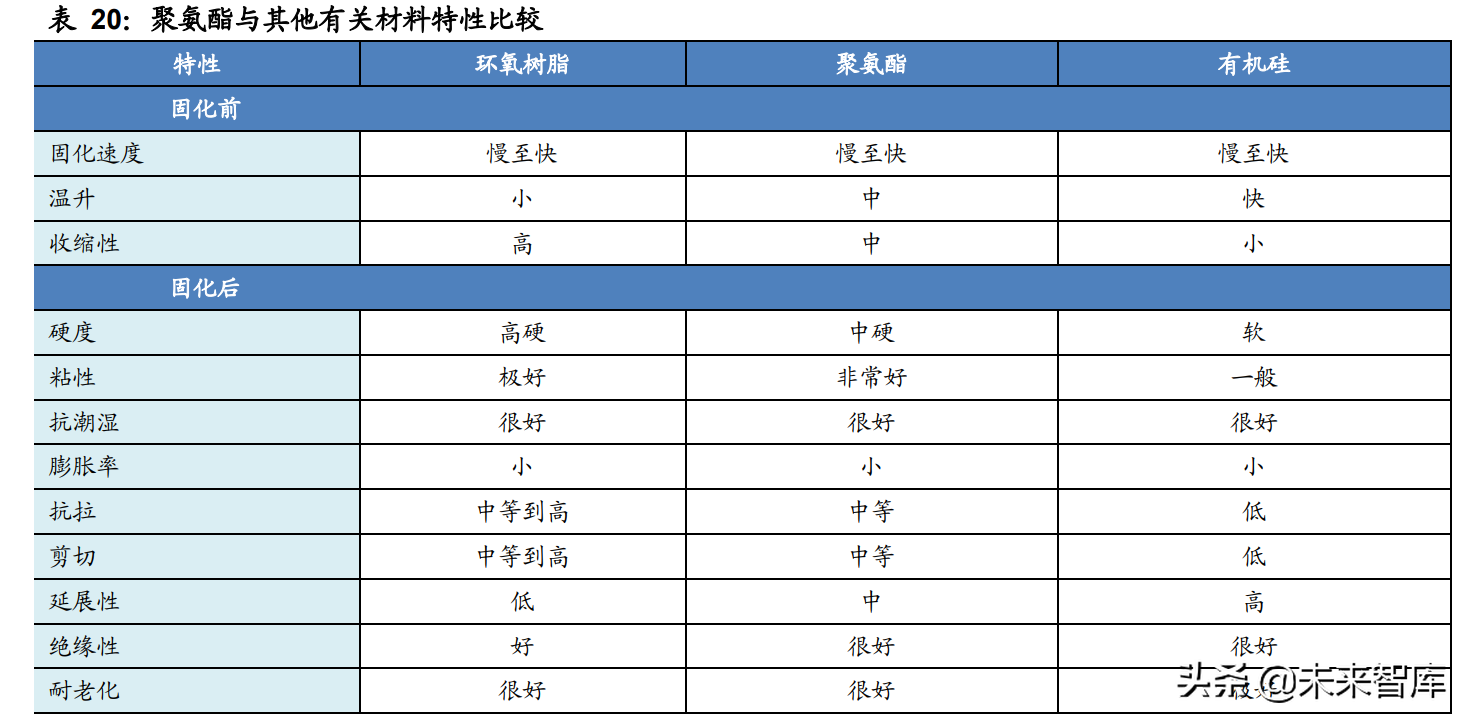 新能源汽车动力电池行业专题研究：电池结构创新实现全面应用