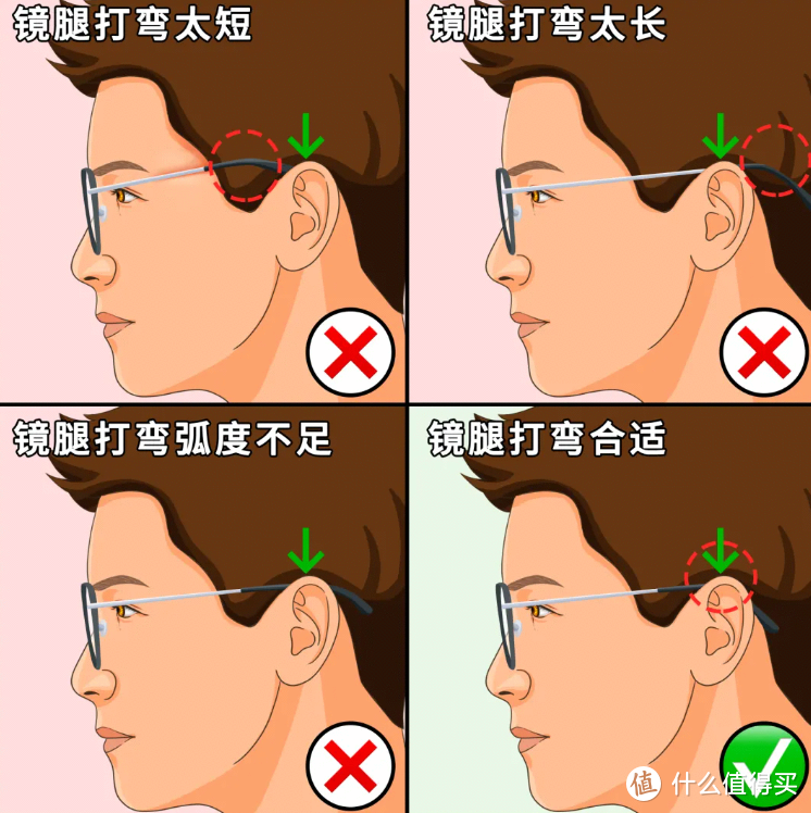 正确对待近视，注意佩戴眼镜细节，保护眼睛免受不必要伤害