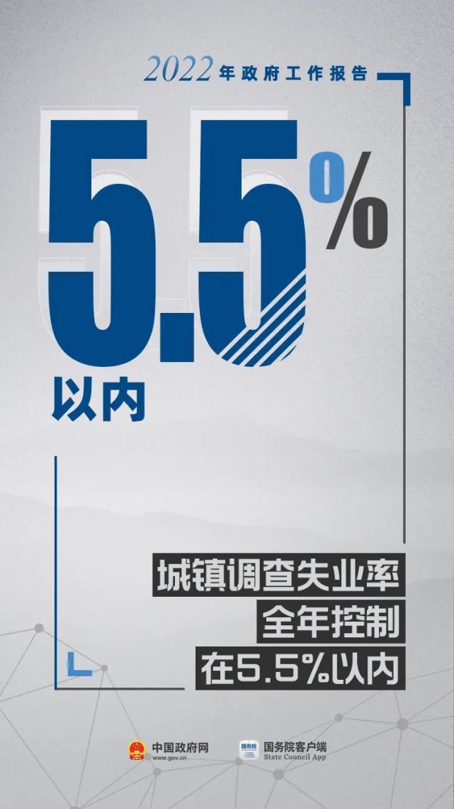 政府工作報告里的這17個數(shù)，必知