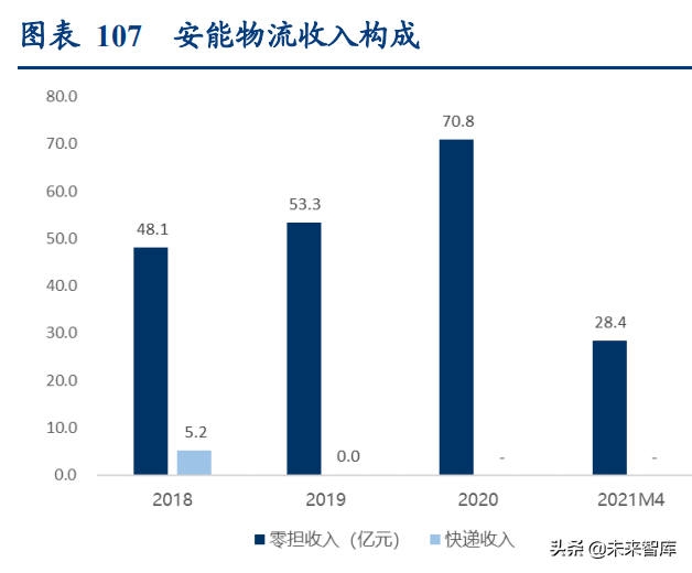 物流行业深度研究报告：万亿快运市场的“三国杀”