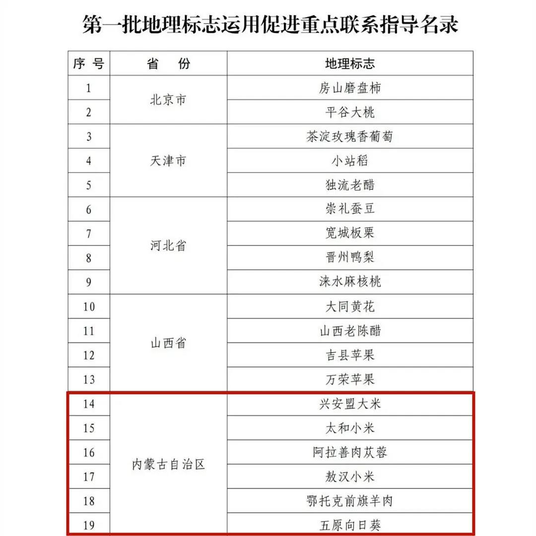 内蒙古十大文化符号中的大米文化