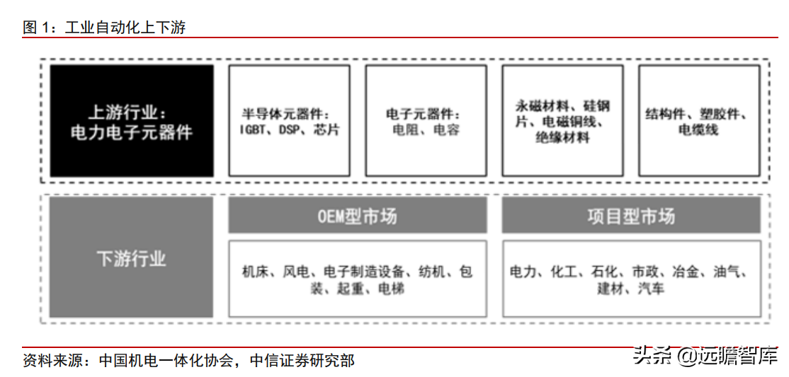 工业自动化：智能制造的“明珠”，国产能否抓住替代的机遇？