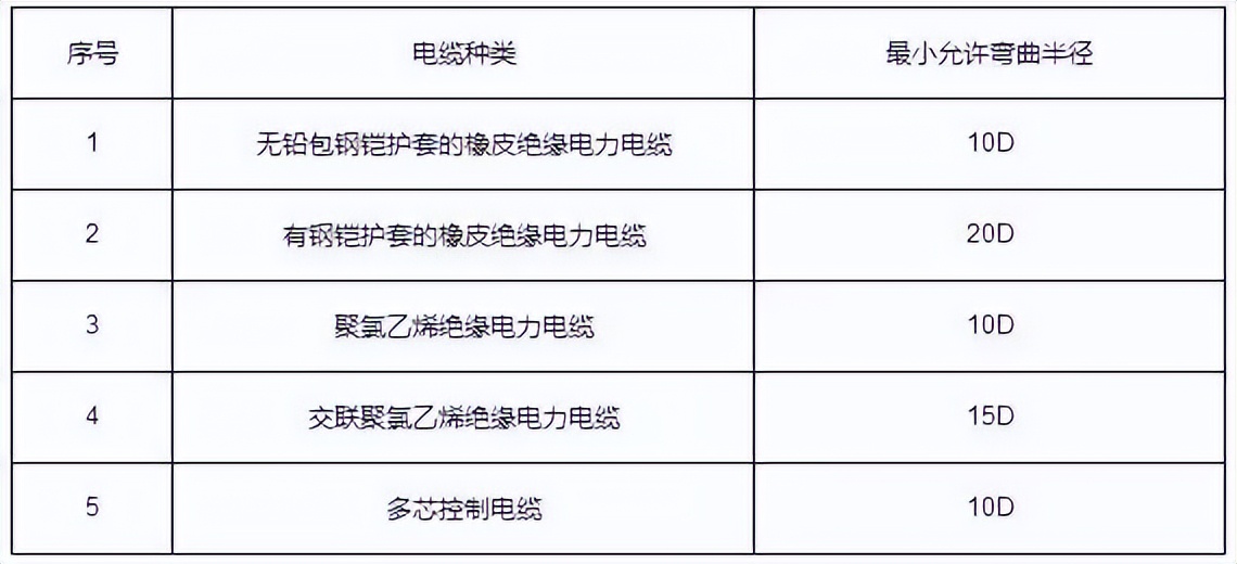 弱电桥架安装施工要求及规范