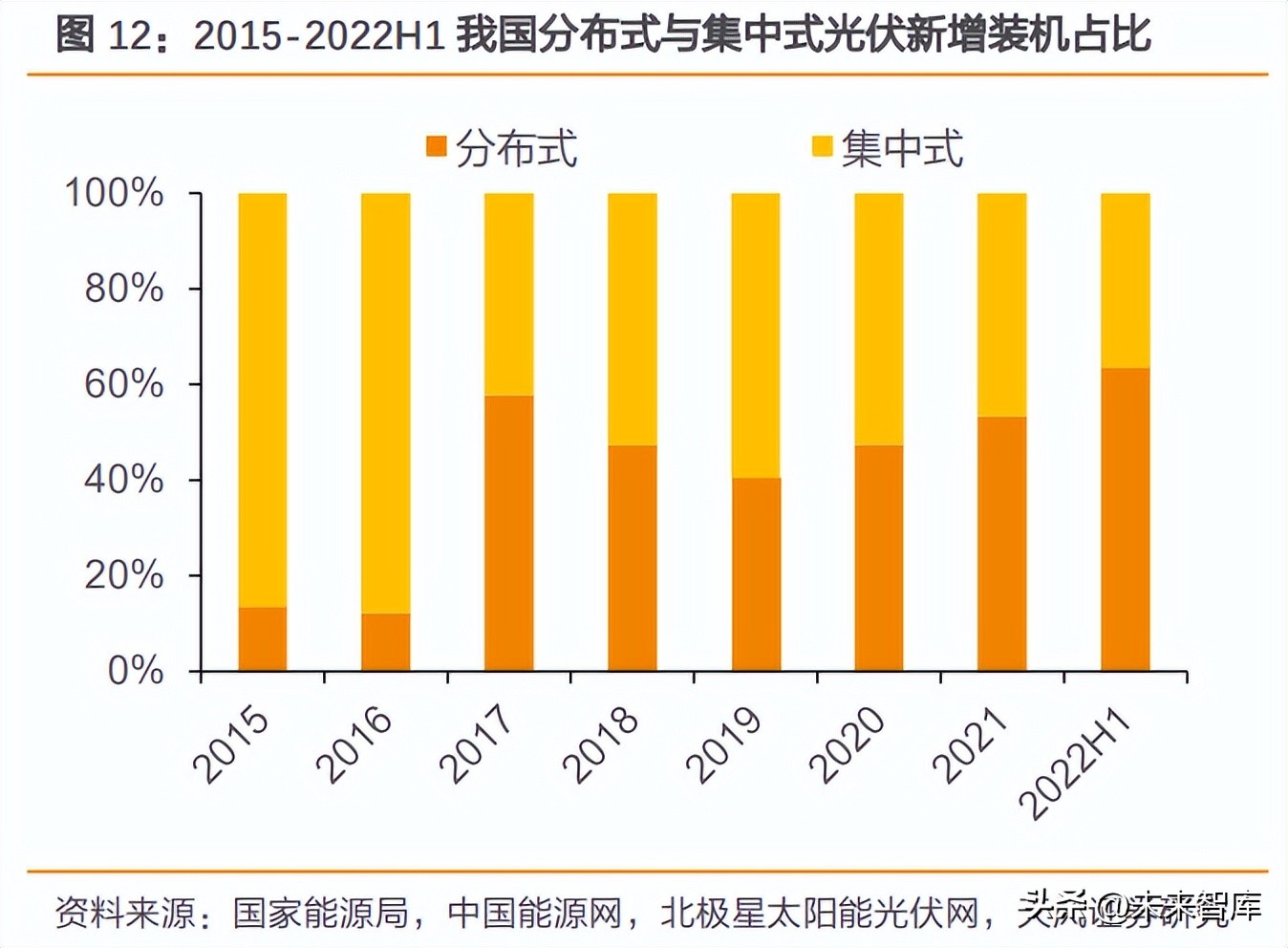 光伏封装材料行业分析：BIPV、轻量化及技术变革带动增量需求