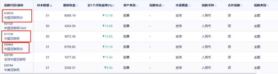 一文说清中概股是什么?中概ETF有好几个?怎么区分?有哪些区别
