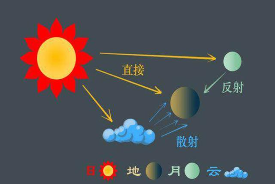 美国国旗有多少星星(52年前，美国登陆月球后留下的美国国旗，如今成什么样子了？)