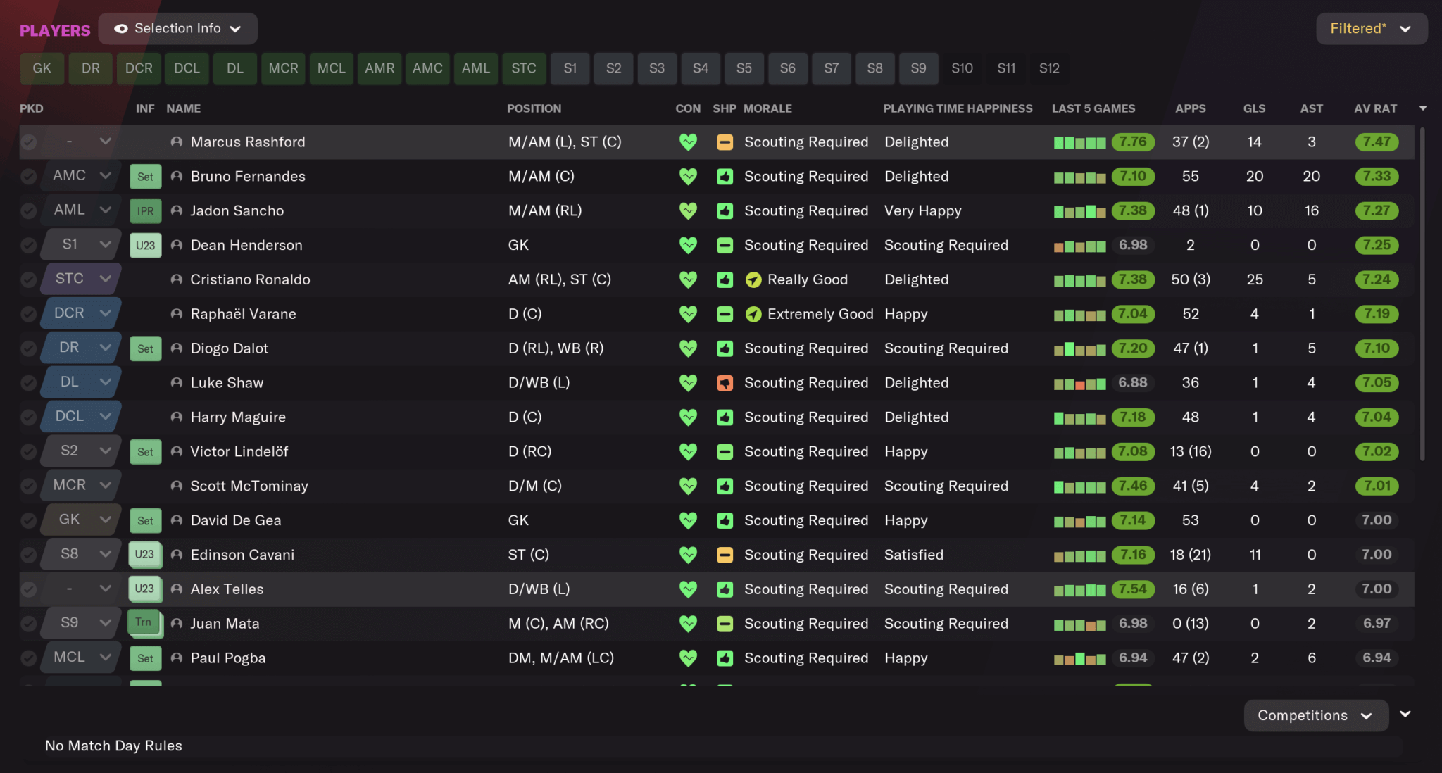 fm2022进攻战术设置(外媒模拟滕哈格执教，三个赛季仅获联赛杯冠军，欧冠大比分输球)