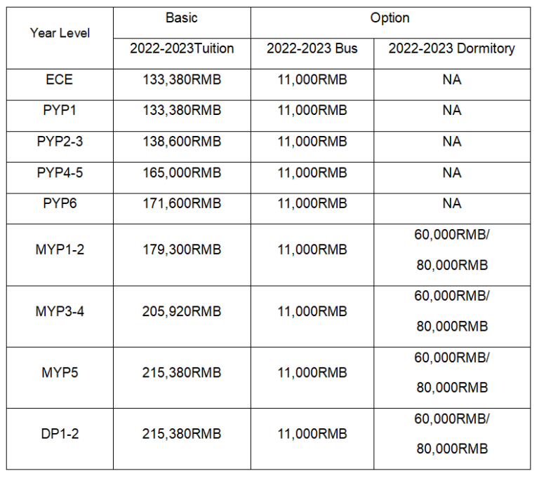 西安国际教育合集：最全的西安各国际学校学费对比