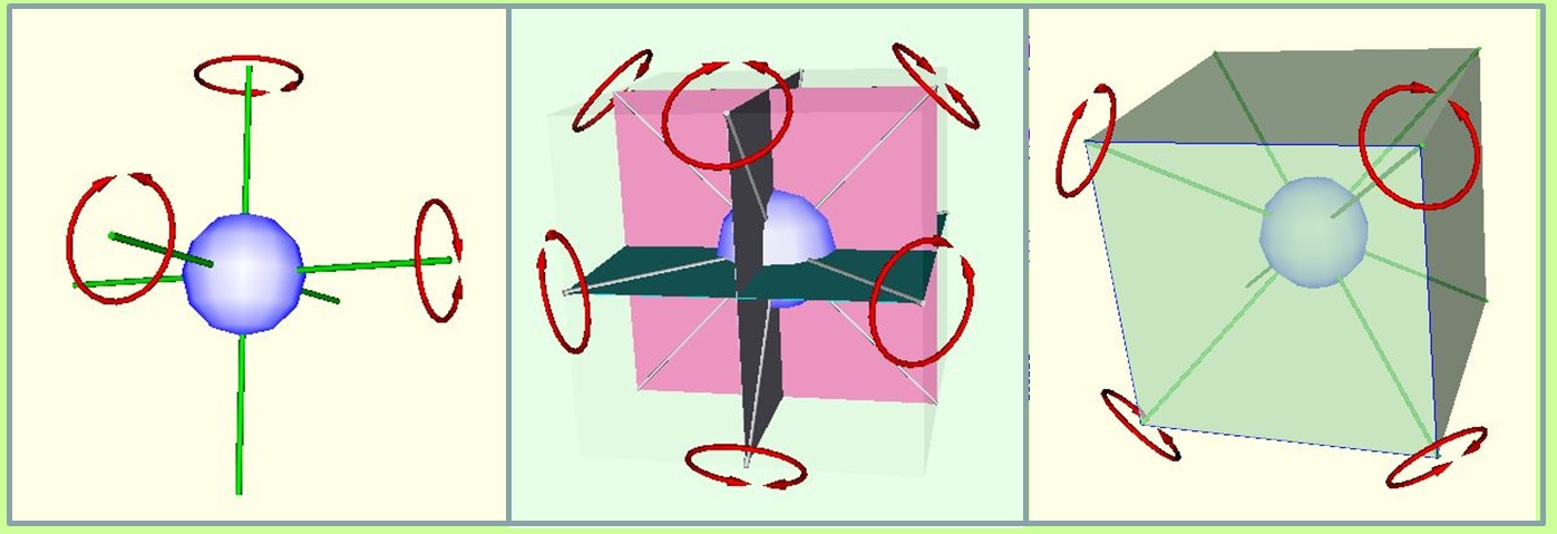 圆弧形双箭头明确指示着乒乓球绕 3 根坐标轴x,y,z分别作正反方向旋转