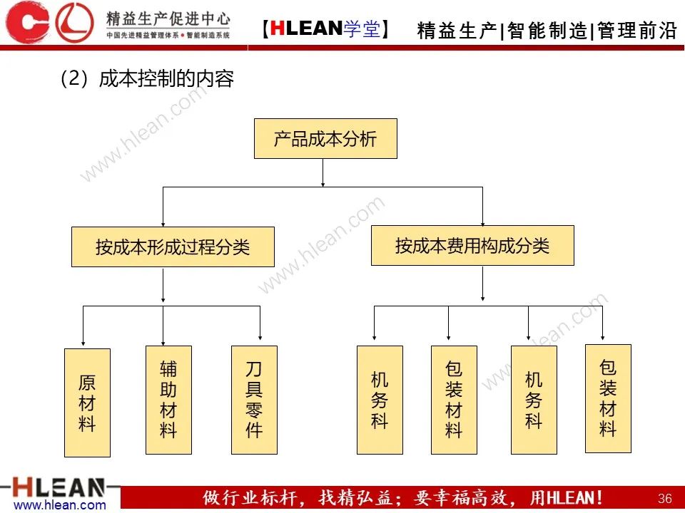 「精益學堂」生產計劃與管理運籌（下篇）