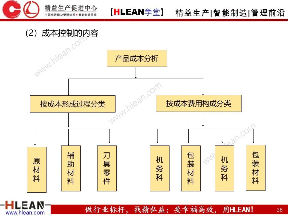 「精益学堂」生产计划与管理运筹（下篇）