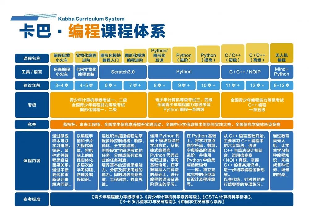 少儿编程如何选择适合的培训机构？卡巴机器人科技编程怎么样？