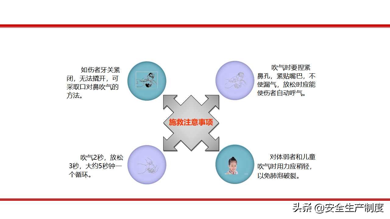 安全生产技术培训（163页）