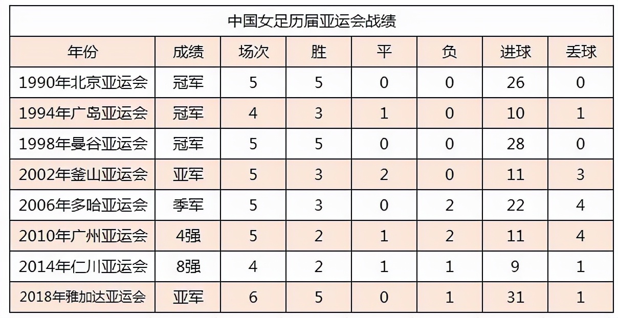 亞運會男足賽程(2022年杭州第19屆亞運會賽程及獎牌分佈)