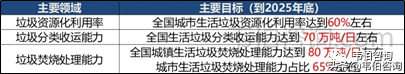 2022年中国环卫服务行业专题调研与深度分析报告简版（多图）