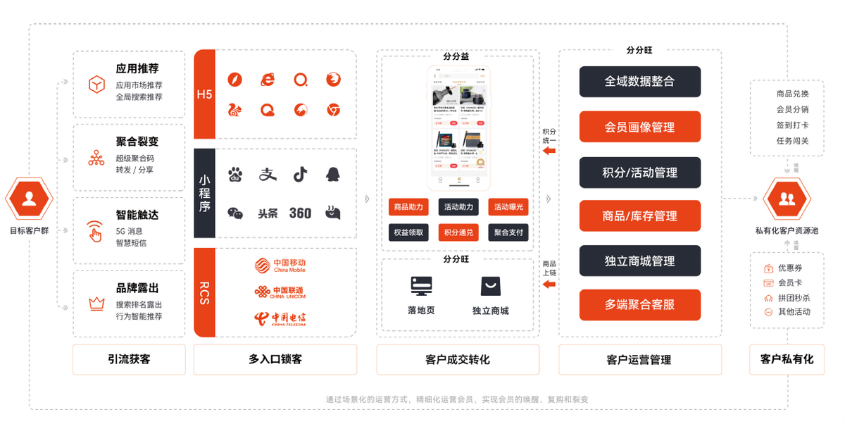 增量不足，发展内卷，你的企业该如何逆势增长？