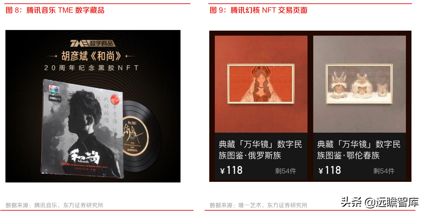 起源于加密货币，数字藏品：NFT 本土化、合规化的应用探索