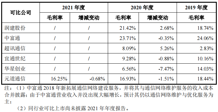 「新股简析」元道通信 301139