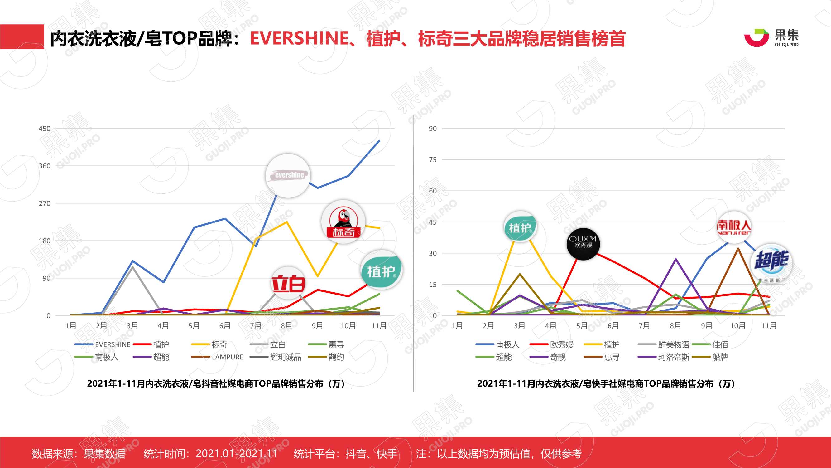 2021年内衣洗衣液皂行业社媒营销分析报告