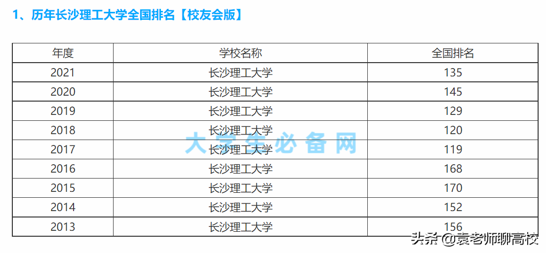 成都理工大学与长沙理工大学全方位对比，谁是中等生的优先选择？