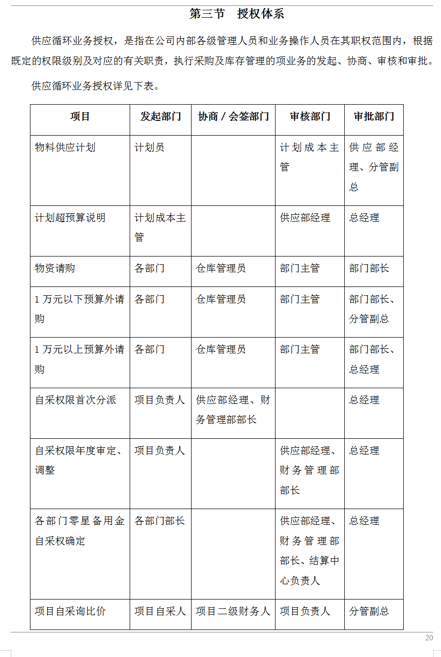 300页六篇企业内部控制管理手册，内容全面，可供参考