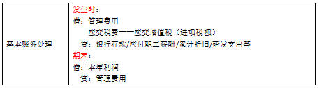 表结法和账结法有什么区别（表结法与账结法的处理思路）-第18张图片-科灵网