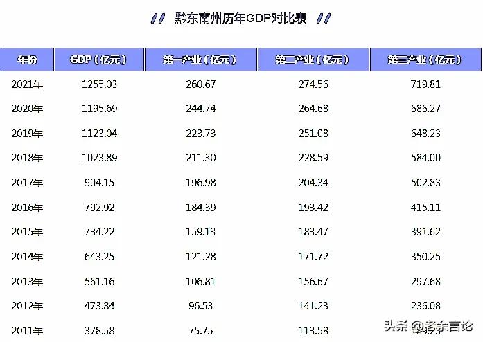 贵州落后的10个县，年产值不足70亿，全都来自一个城市。