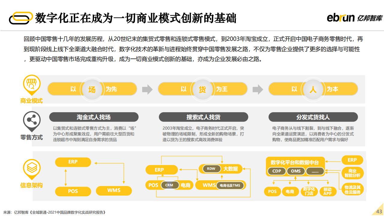 亿邦智库：2022年未来零售发展报告（60页完整版），限时下载