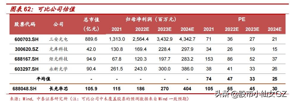 激光芯片国内市占率第一，打破国外技术垄断，获华为投资