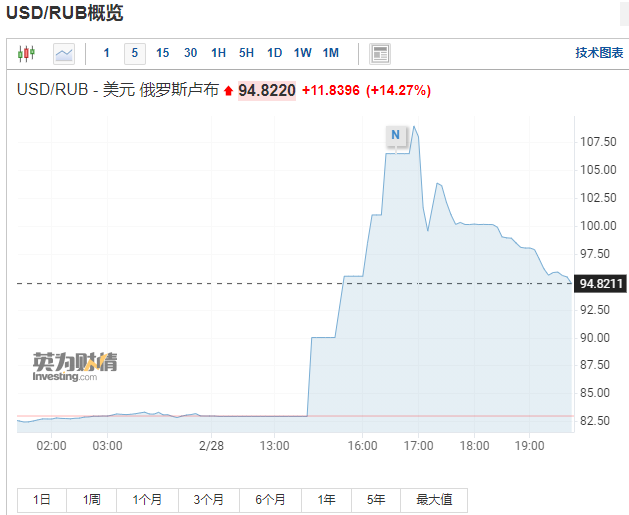 俄罗斯rts_俄罗斯rts