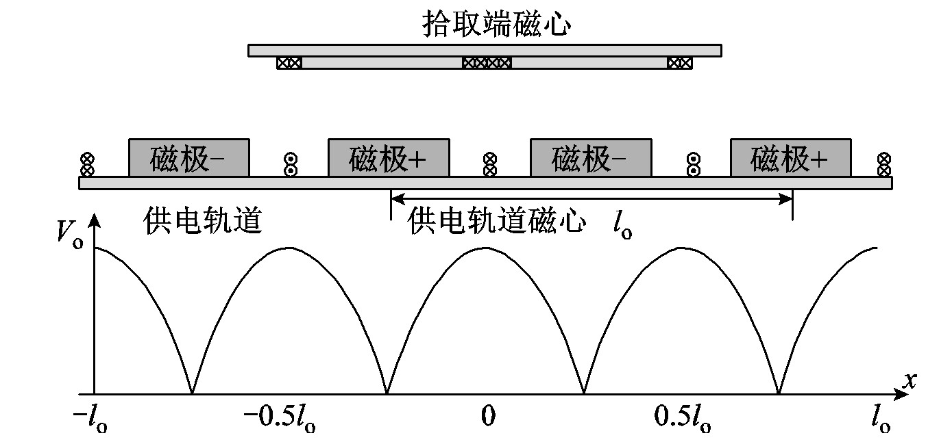 哈工大崔淑梅教授團隊：電動汽車動態(tài)無線供電磁耦合機構(gòu)研究綜述