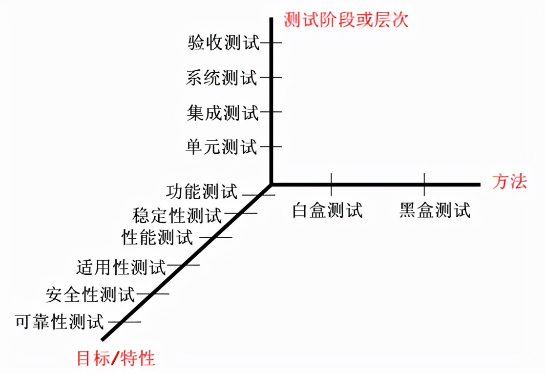 从开发人员角度对软件测试的些许理解