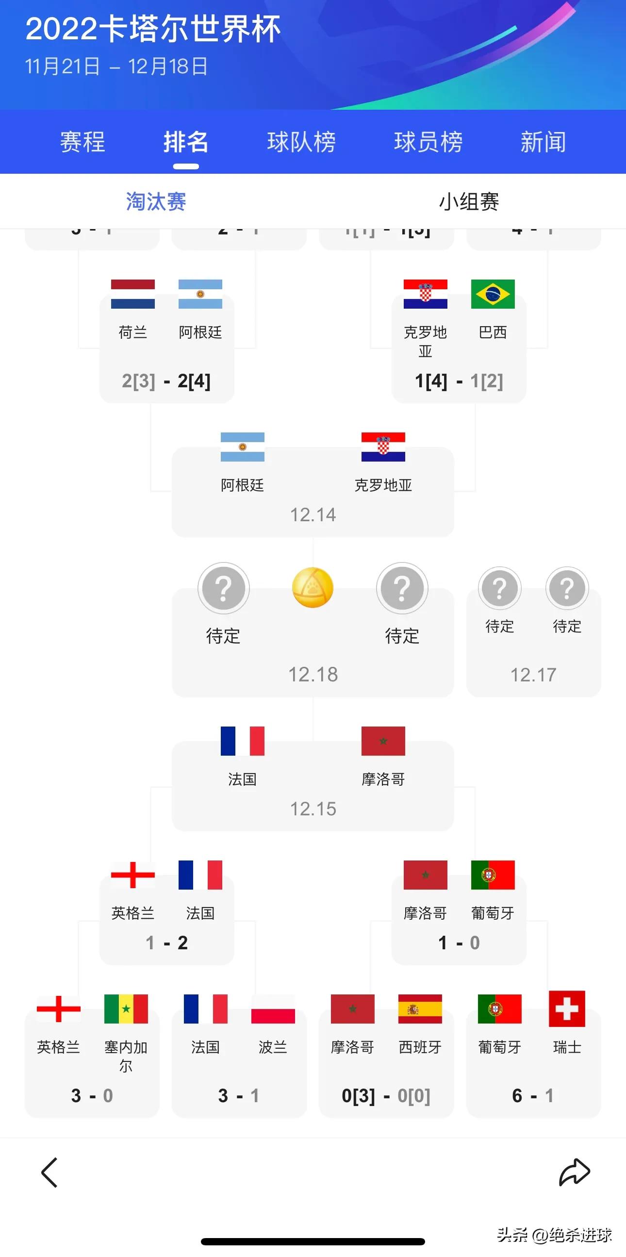 18年世界杯四强是那几个国家（卡塔尔世界杯剧情感觉和俄罗斯差不多，这几个球队晋级和分组很像）