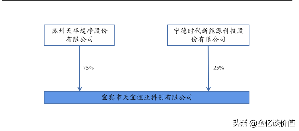 下一个锂电“王”，手握16万吨锂盐产能，A股这家公司将一触即发