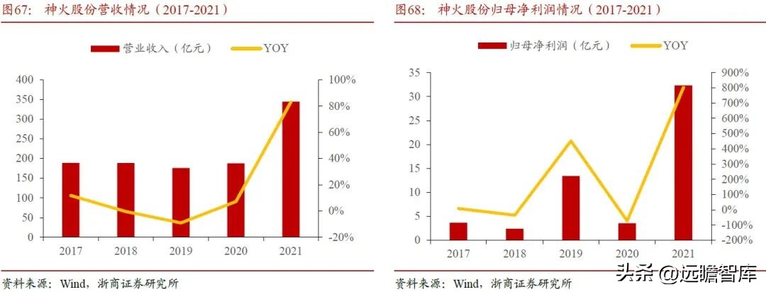 内外互补，电解铝：受益全球能源危机，供需边际向好