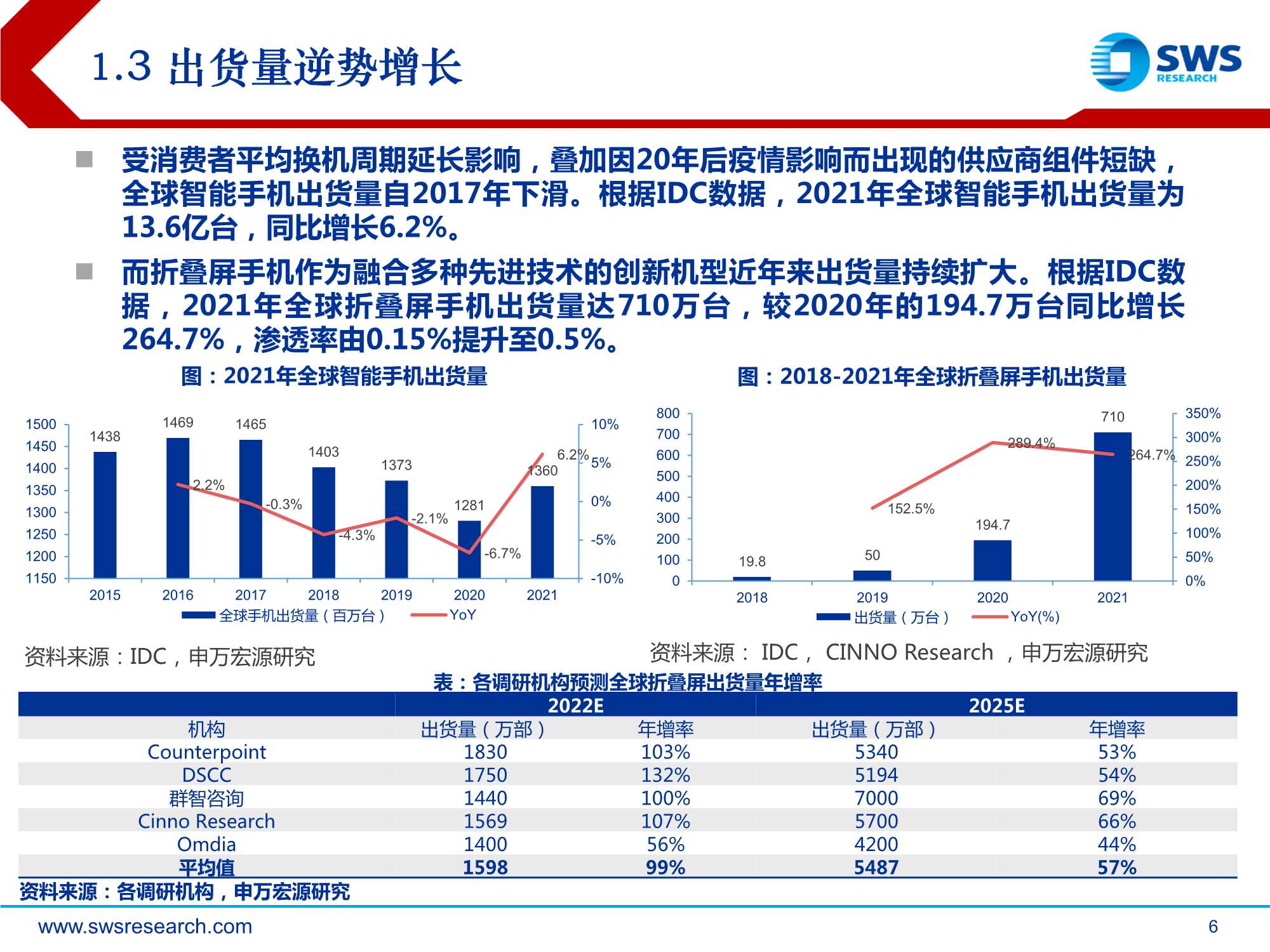 电子行业2022春季策略报告：折叠屏，安卓阵营的反攻