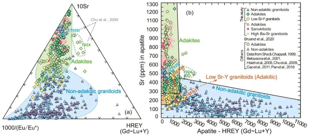 吉林大学教授团队联合澳大利亚院士开展研究，取得重大科研成果，引发国际关注！