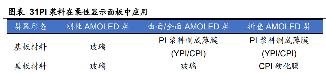 鼎龙股份研究报告：半导体材料空间广阔，平台化布局前景可期