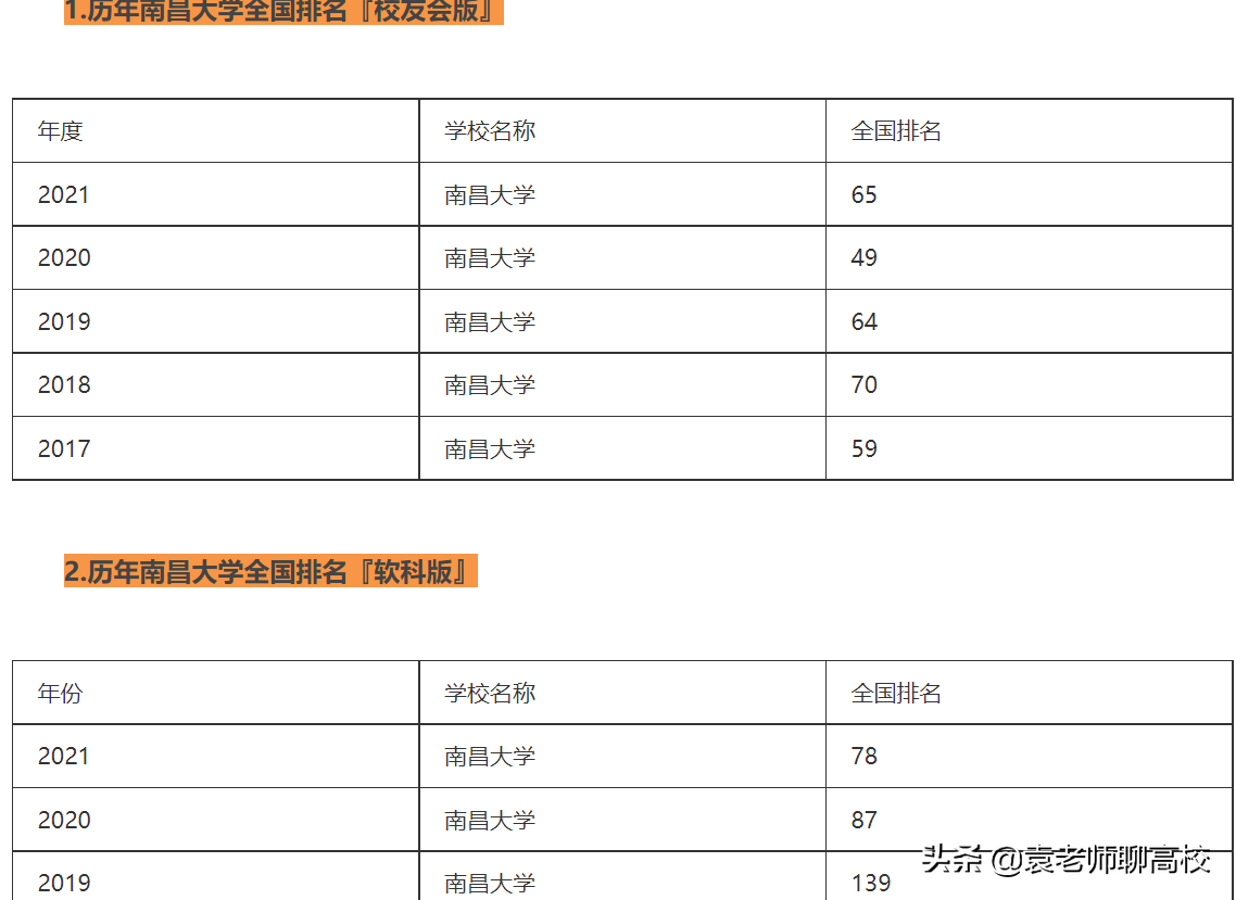 安徽大学与南昌大学，两所中部211高校，哪个实力更胜一筹？