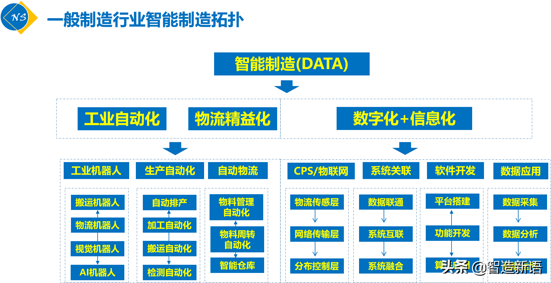 智能制造与理工类专业学生的关联解析（物流自动化篇）